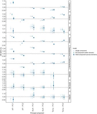 External exposome and all-cause mortality in European cohorts: the EXPANSE project